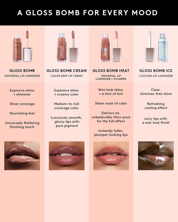 Gloss Bomb Heat Universal Lip Luminizer + Plumper